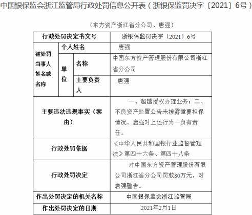 东方资产浙江分公司违法遭罚80万 超越授权办
