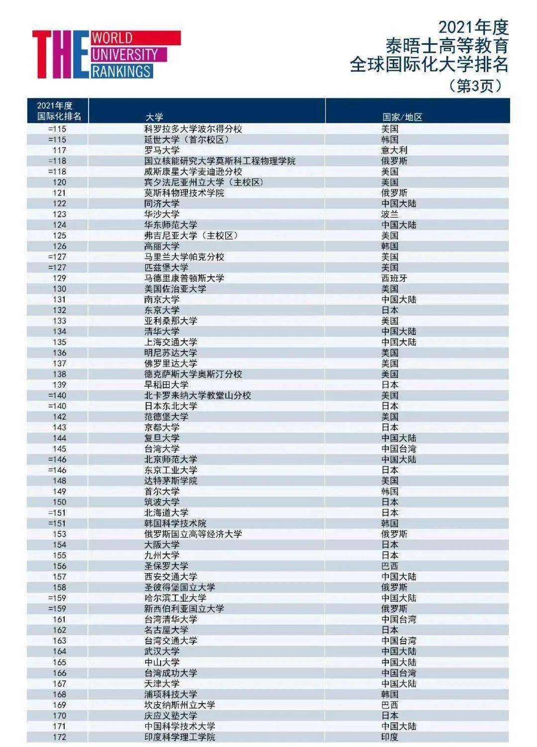 世界第一名大学排名 530943e73db84f178c12ab1abef050ef.jpeg