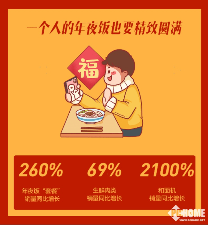和面机排行榜_就地过年“年货神器”出炉:苏宁和面机销量增21倍