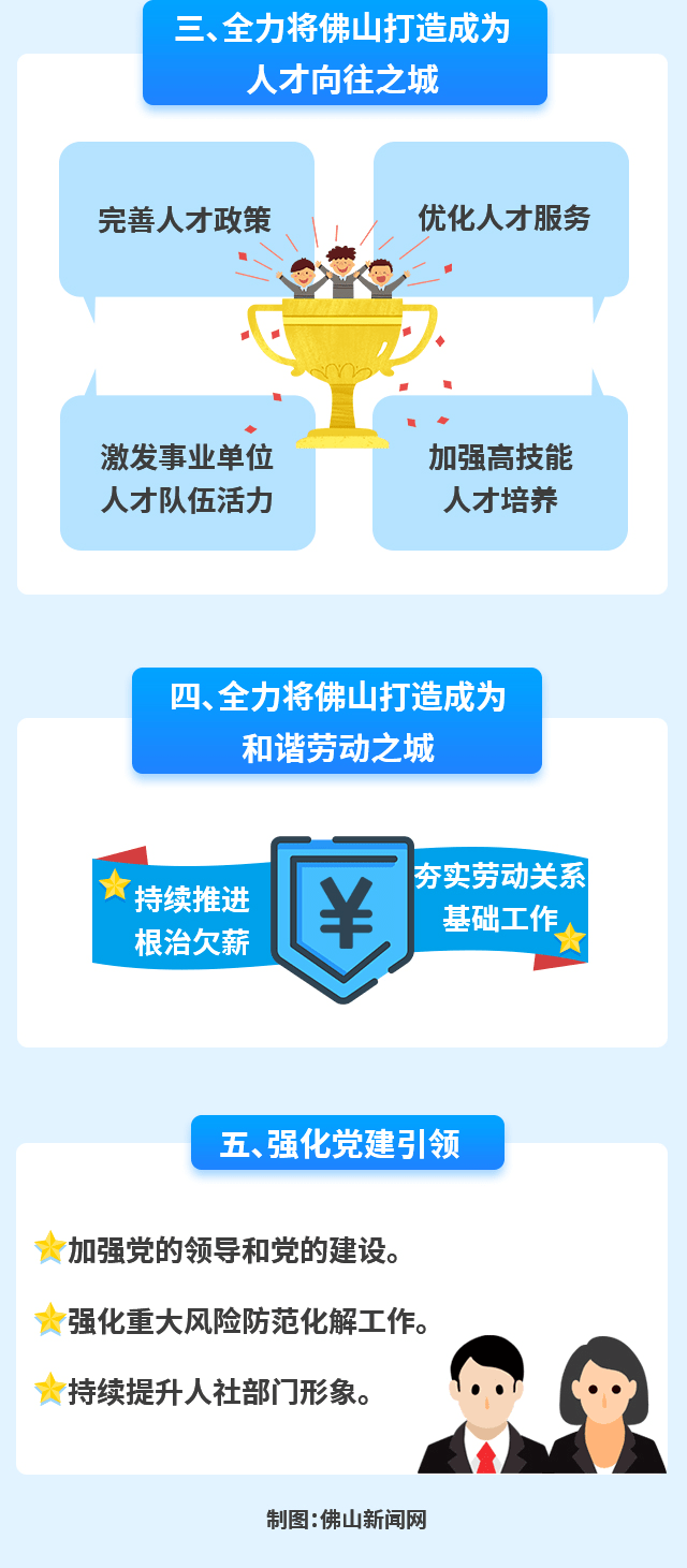 佛山2021年常驻人口_佛山首付地图2021年(2)