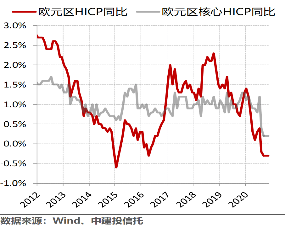 2021年欧元区gdp