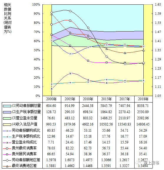 2020年贵州经济总量_贵州经济数据图片
