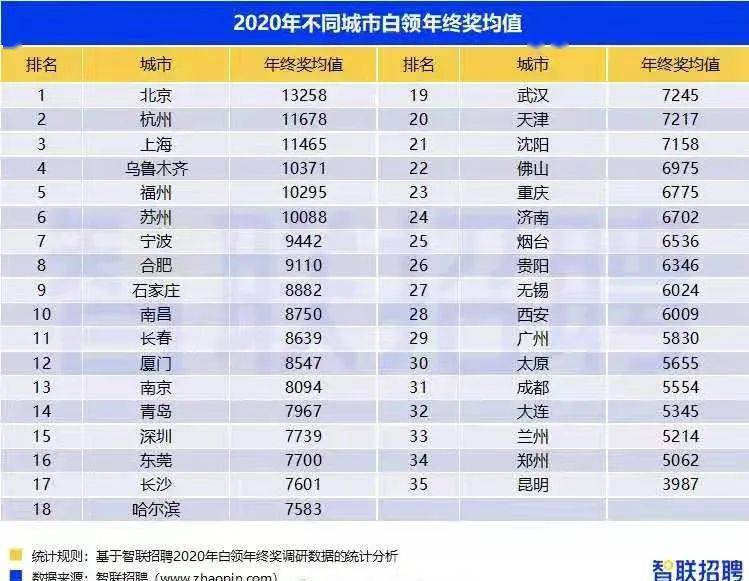 广州市gdp在国家排名2020_2020年广州市各区GDP排名(3)