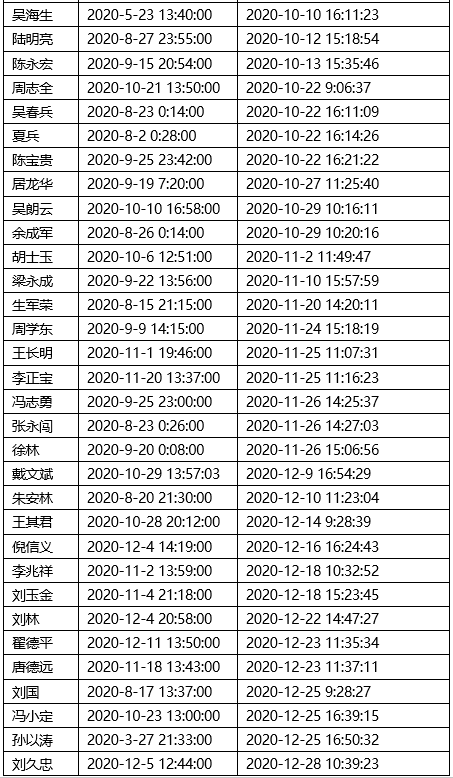 扬州近年人口_扬州炒饭图片(2)