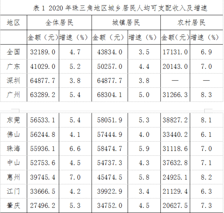 惠州博罗2020年GDP_2020年博罗中考分数线