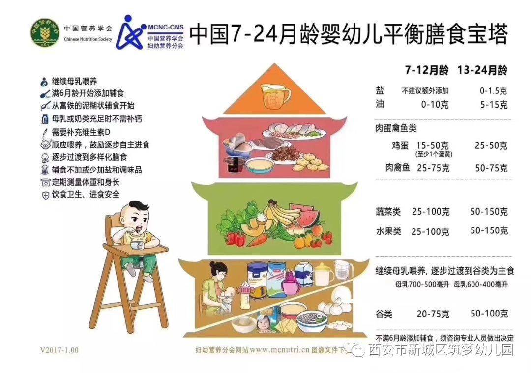儿童怎么提高免疫力和抗病毒能力 9a5092f93fae415a8c741f778a6cf0e6.jpeg