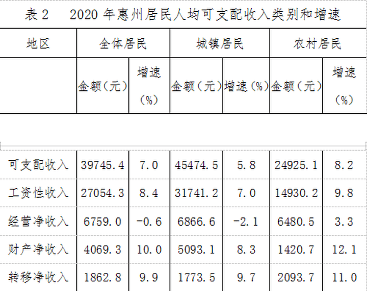 惠州博罗2020年GDP_2020年博罗中考分数线