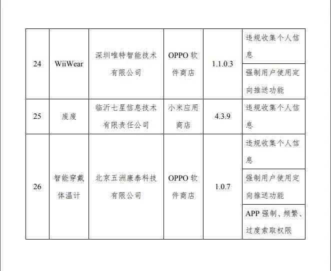 用户|UC浏览器、QQ输入法等APP被点名