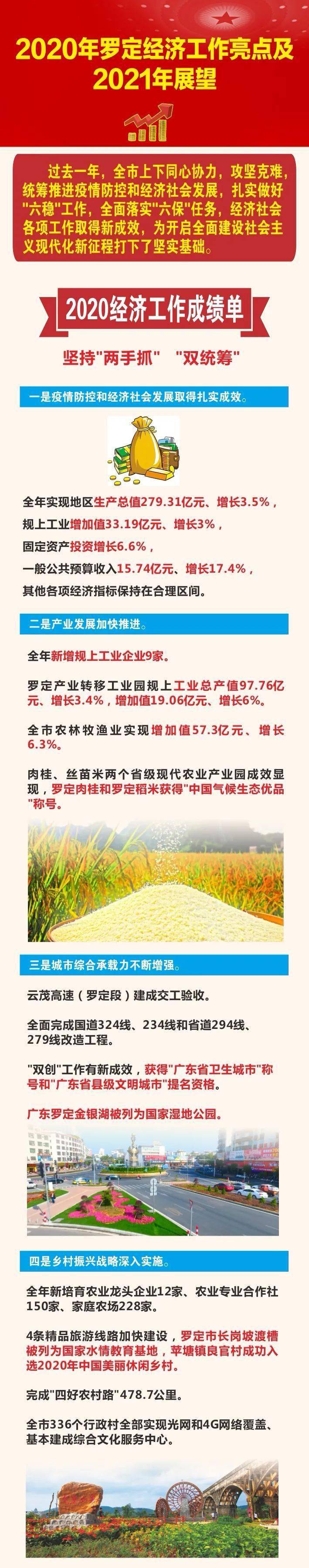 罗定市2021年gdp_罗定经济运行实现“开门红”一季度GDP增长14.4%