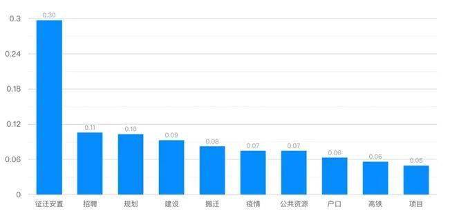 雄安新区人口总数_雄安新区