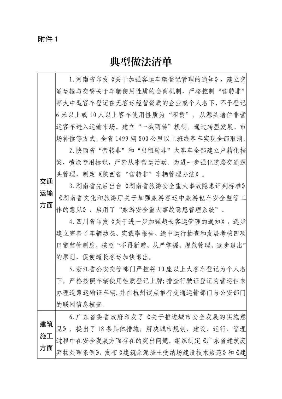 近5年11起特別重大生產安全事故整改措施落實情況如何請看權威通報