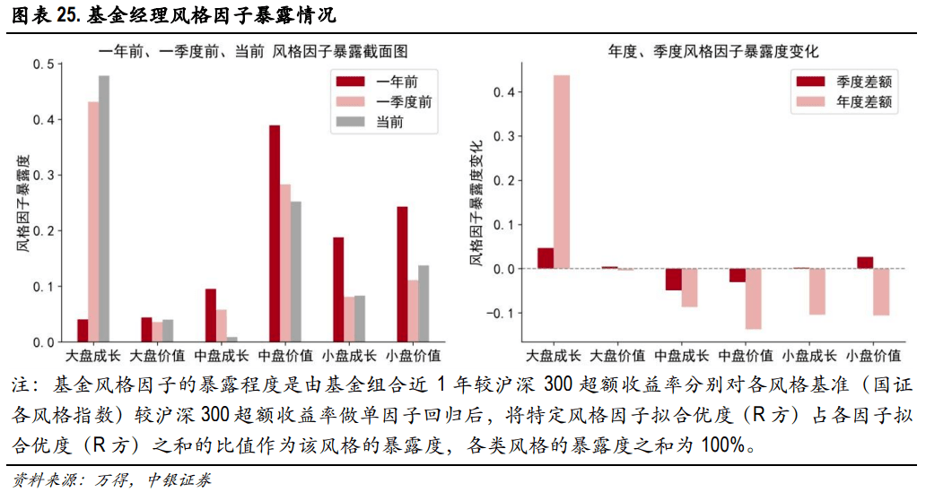 后宅大傅宅人口_人口普查(3)