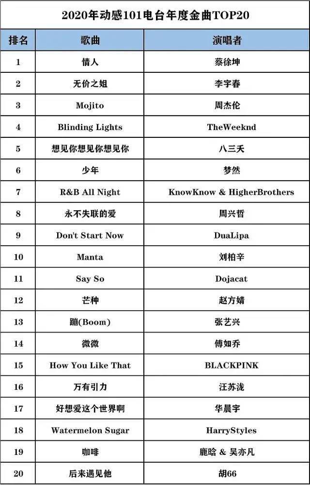 2021超级女声排名_超级女声(2)