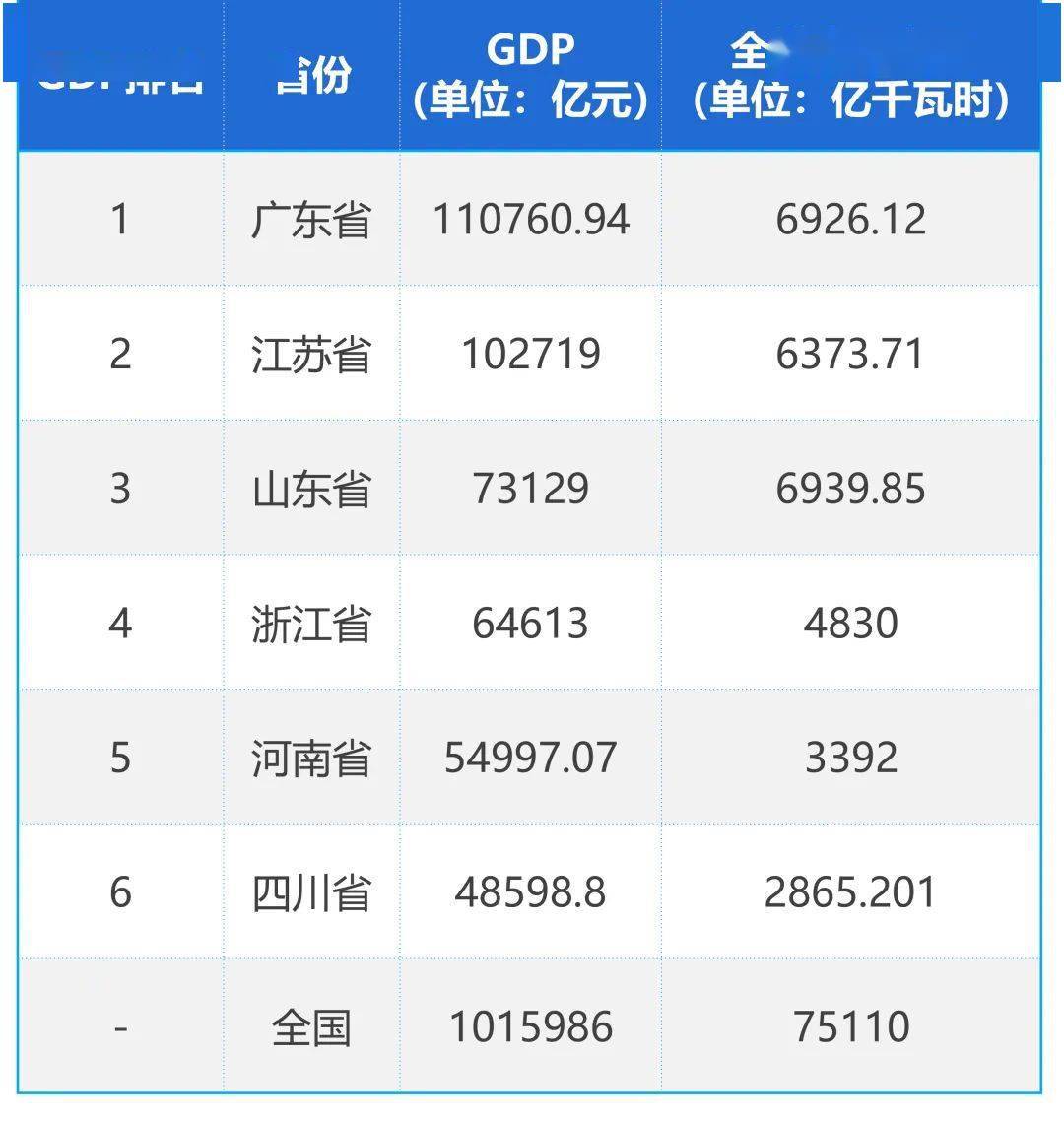 gdp与用电量_电量不足图片(3)