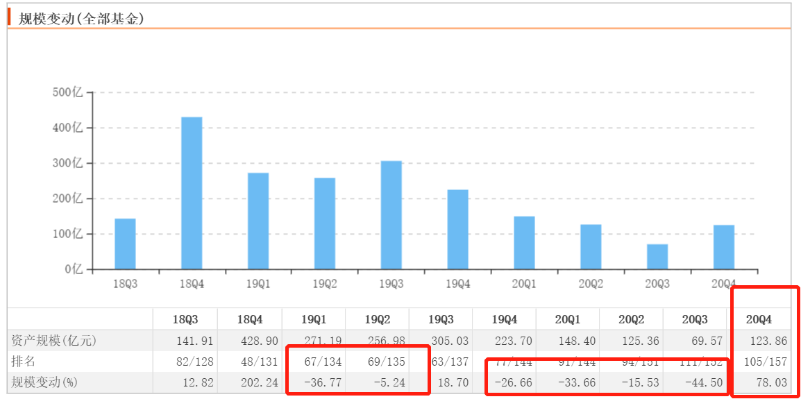 萧山区2020年4季度gdp_数据前瞻 2020年稳健收官,四季度GDP同比增长6(2)