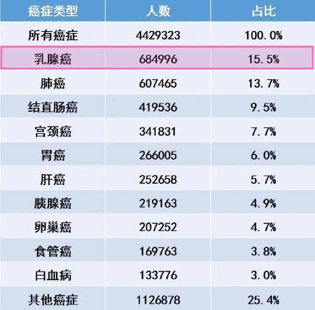 全球人口数量2020排行榜_优惠券 十大品牌排行榜 哪个牌子好 元珍商城