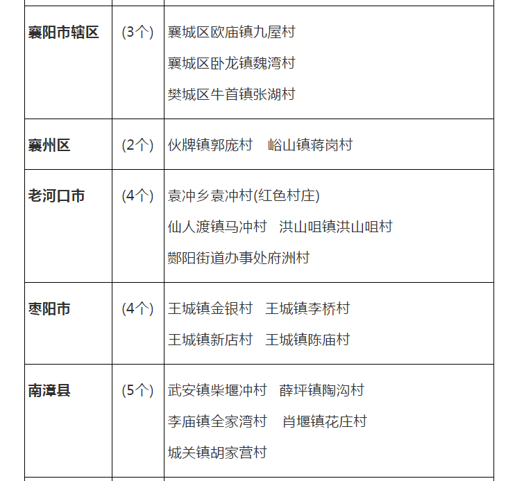 一般村里多少人口_西畴县有多少人口(3)