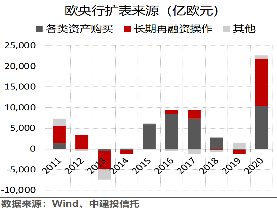 2021年欧元区gdp