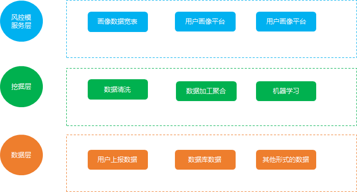 手把手教你数据分析思维和方法——用户画像