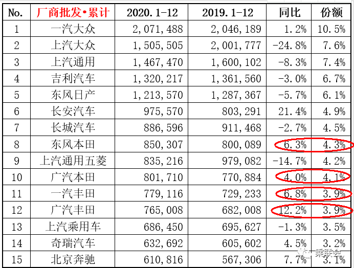 广汽丰田2020年销量高歌猛进2021年有望再上新台阶