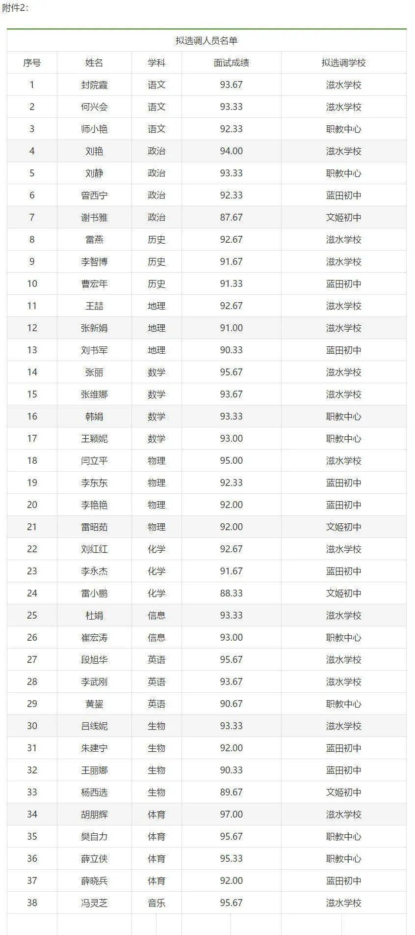 西安市蓝田县2021年gdp_西安最富最穷区排行榜 2018年最新数据,第一名又是它