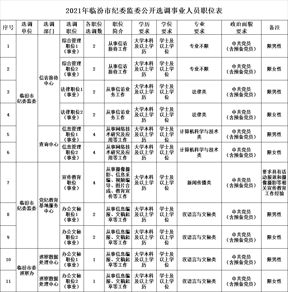 临汾人口查询_文明临汾城手抄报(3)