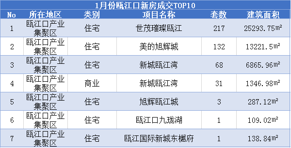 温州有多少人口2021_总投资1045.3亿元 温州市72个重大项目集中开工(3)