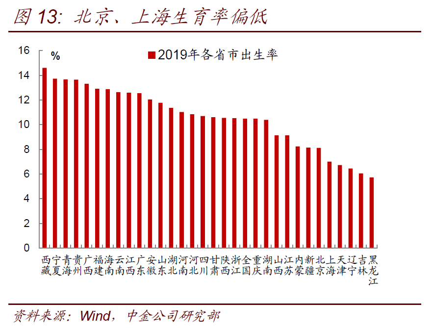 美国出生人口_美国人口(2)