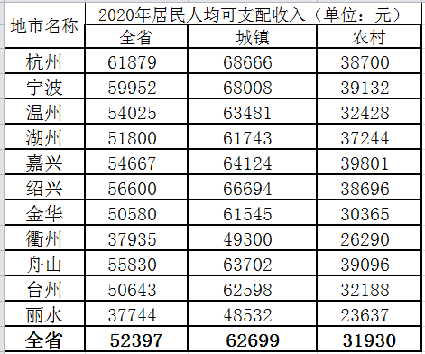 湖南郴州市总人口平均收入_湖南郴州市地图(2)