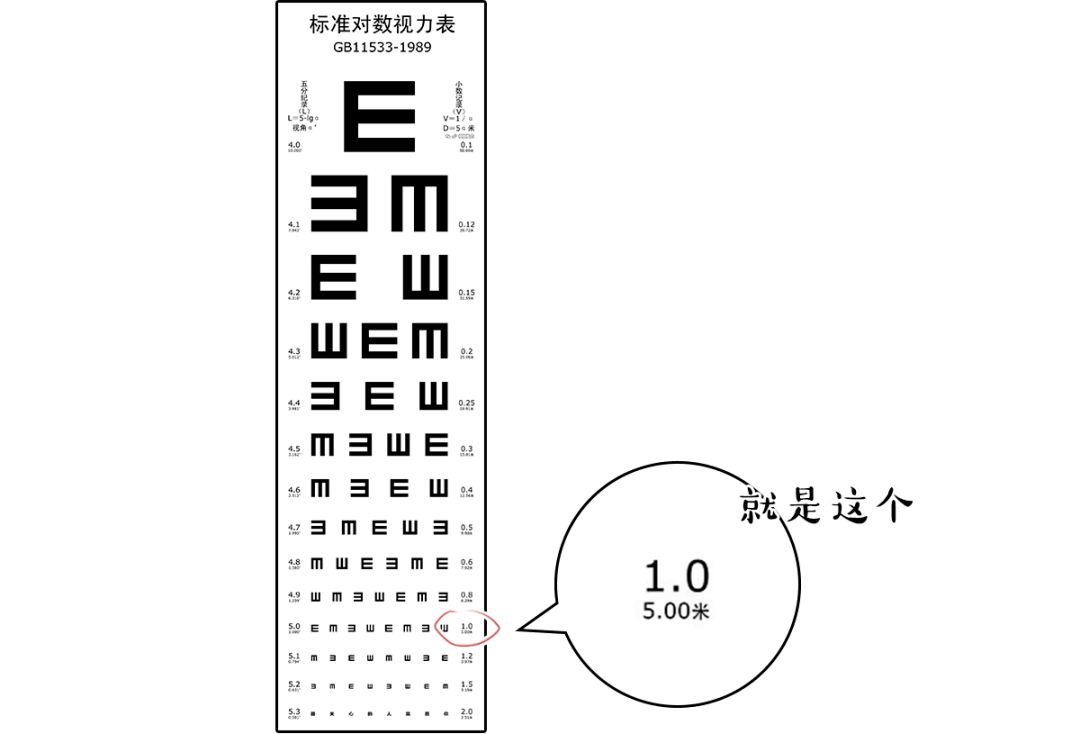 視力表為什麼要用「e」,而不是 abcd 其他字母呢?