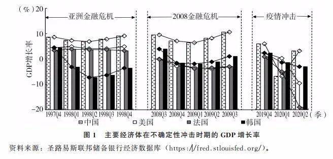 经济学gdp的概念_微观经济学概念框架图