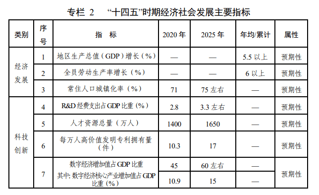 十四五国家GDP计划_汪涛 十四五 规划预计进一步淡化GDP增长目标(3)