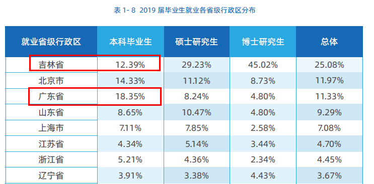 本科大学最低人口规模_分数线最低的本科大学(3)