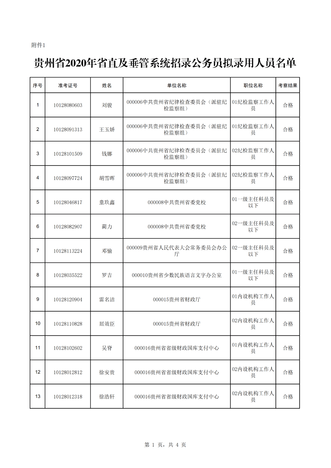 2年贵州省人口与计_贵州省人口年龄分布图(2)