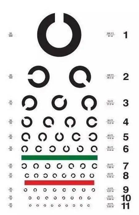 视力表为什么要用「e,而不是 abcd 其他字母呢?