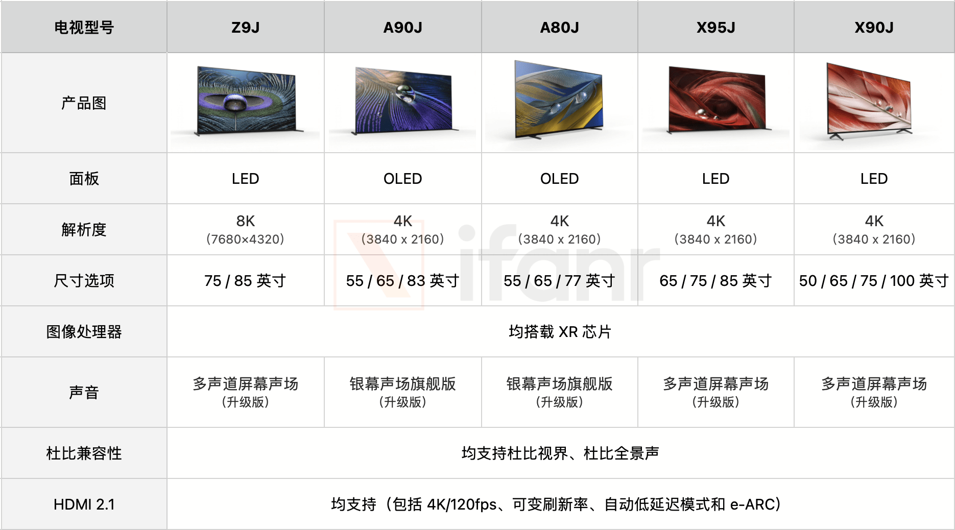 全系|索尼电视 2021 全系新品体验：音画质提升明显，等等党大获全胜！
