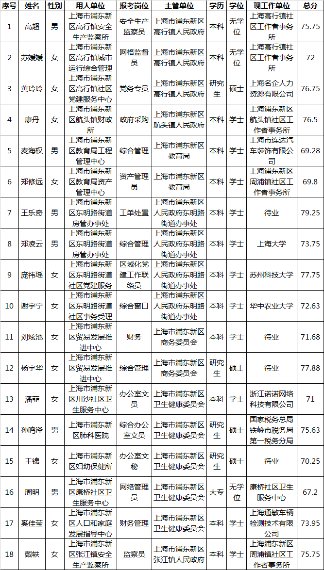 上海人口规定_上海电梯改造最新规定