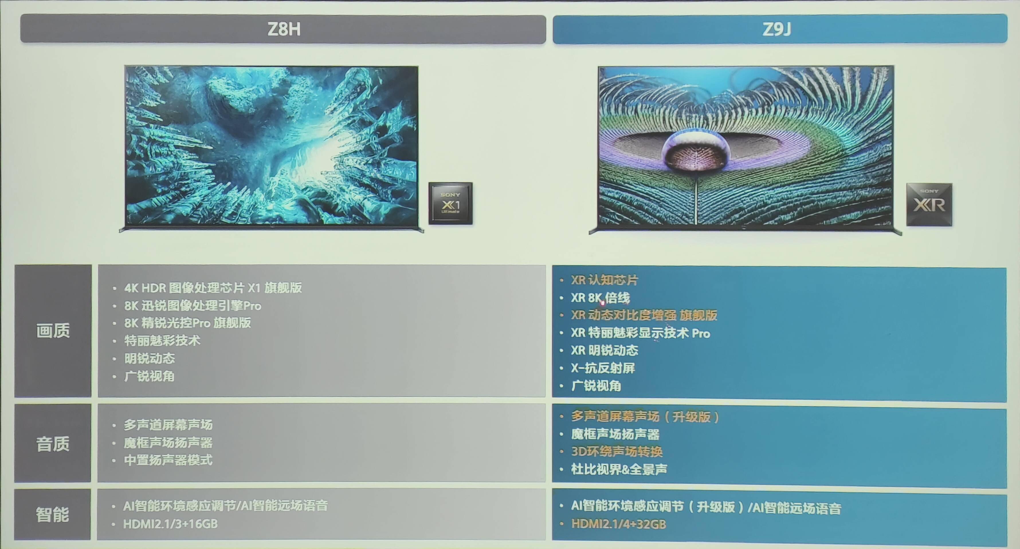 全系|索尼电视 2021 全系新品体验:音画质提升明显,等等党大获全胜!