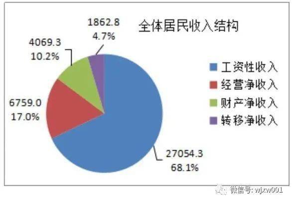 惠州博罗2020年GDP_2020年博罗中考分数线(2)