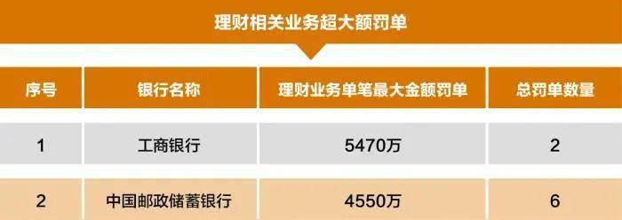 1月银行业罚单全景报告：393张罚单、罚金2.64亿 重点打击信贷资金违规“炒房”、理财违规