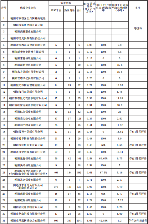 湖南122县人口统计表_湖南人口图(3)