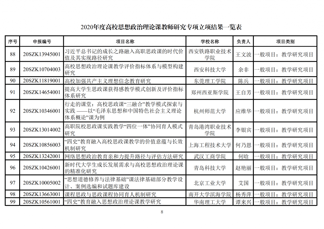 思想政治教育排名