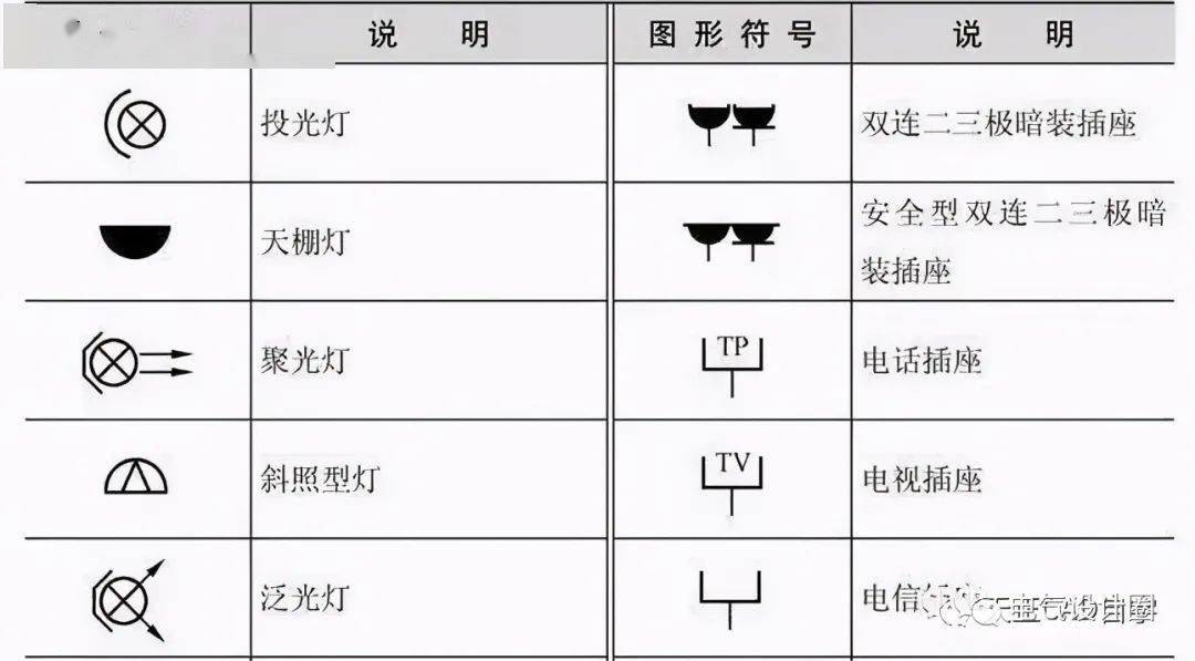 cad灯具平面图符号图片