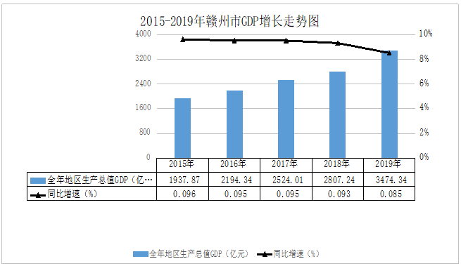 巴中恩阳2021年gdp数据_权威发布 四川21市州一季度GDP数据出炉 达州排在...