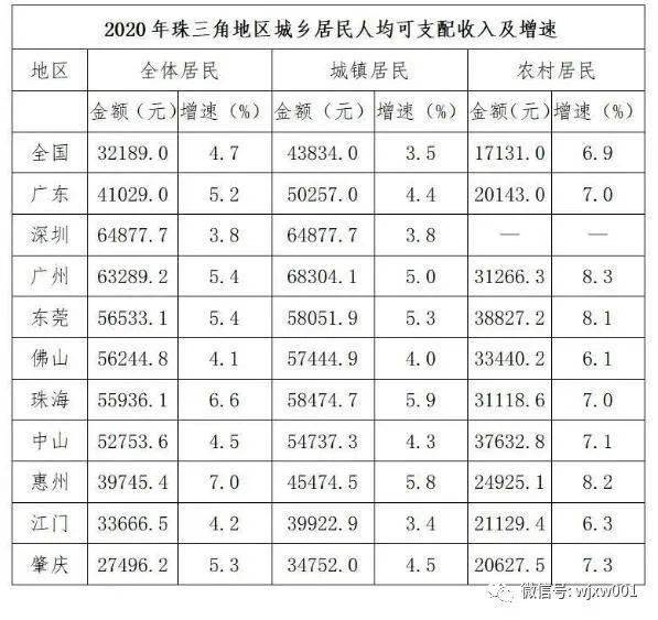 世界人均收入排名2020_世界人均收入排名2021(3)