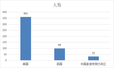 2020年各国人口数量排行_2020年人口城市排行图(3)