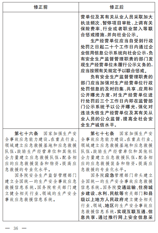 重磅!安全生产法(修正草案)征求意见