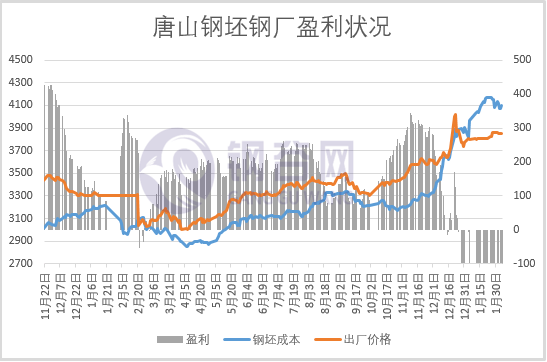 唐山钢厂占gdp比例_中美经济实力对比 为何说预计2027年中国GDP总量赶超美国