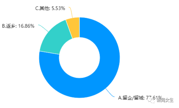 镇江外来人口就地过年补贴_镇江过年图片(2)