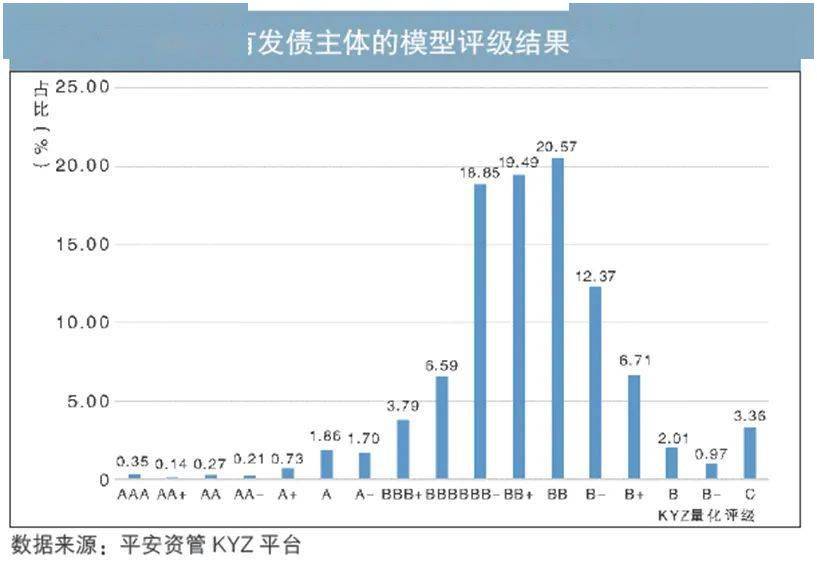 (二)ai风险预警